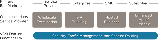 WebSBC