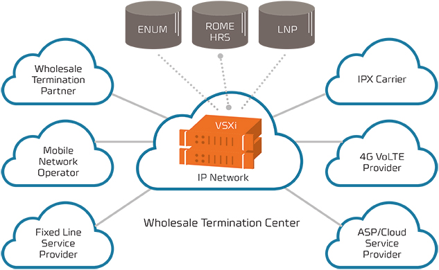 Wholesale_Termination_Carrier